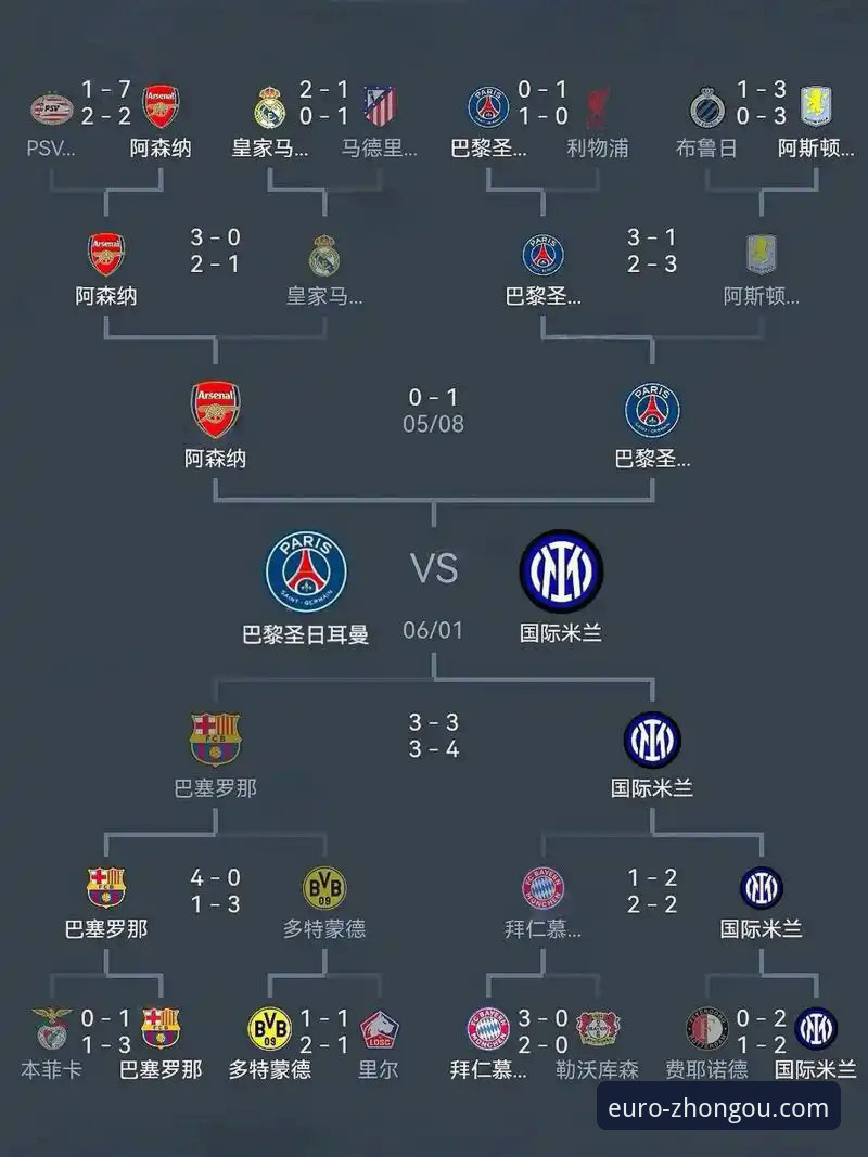 马竞1-1阿森纳欧冠点球大战复盘：在中欧官方APP观赛数据解读教程